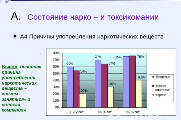 Кракен купить меф