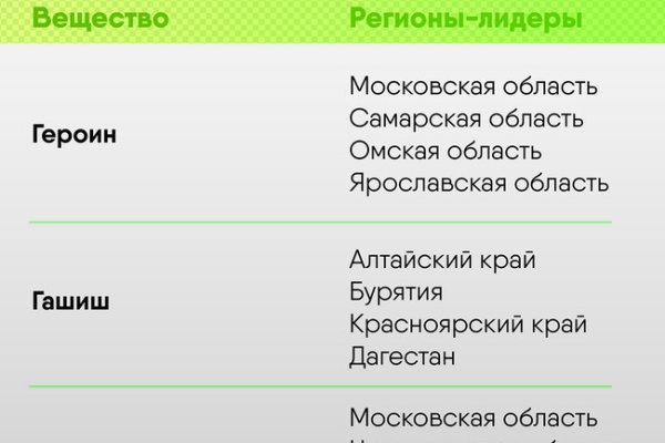 Kraken darknet market ссылка