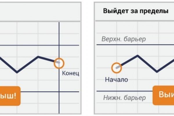 Кракен сайт в тор браузере